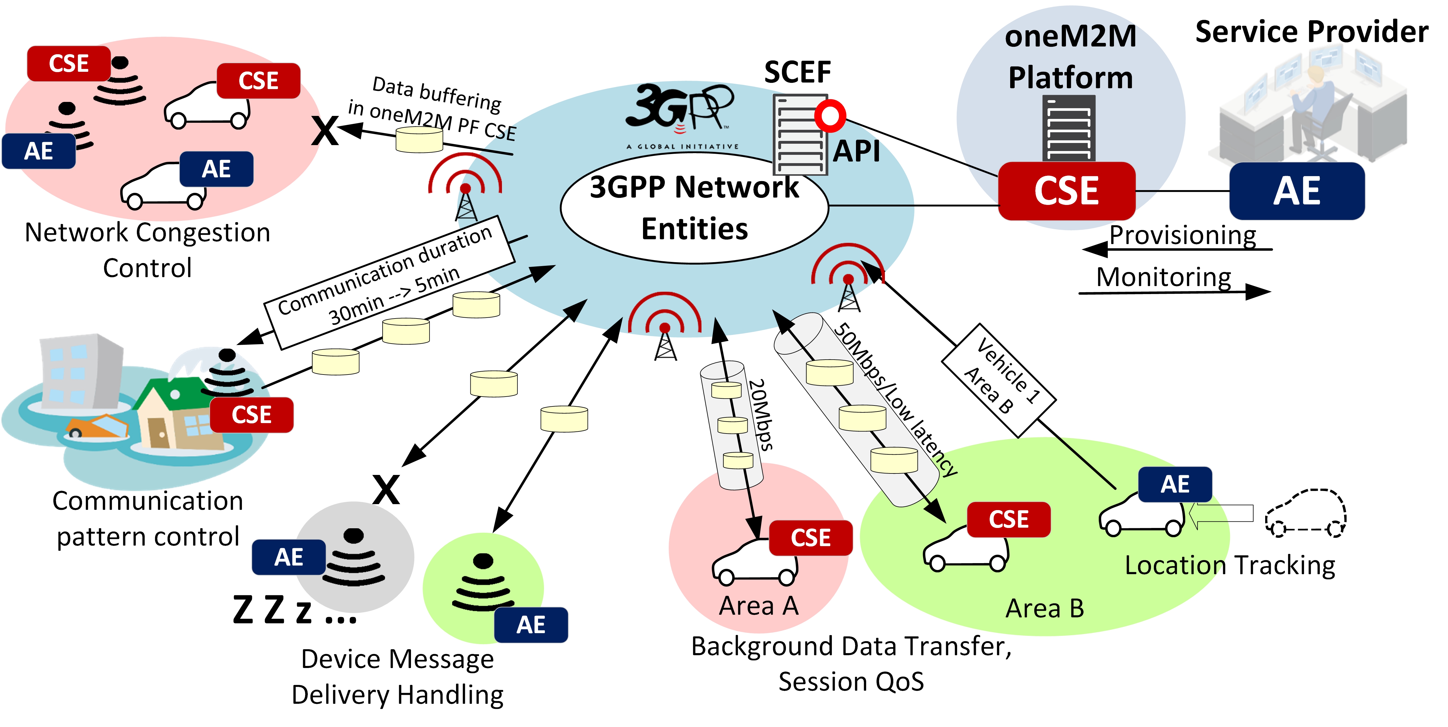 3GPP interworking overview r1