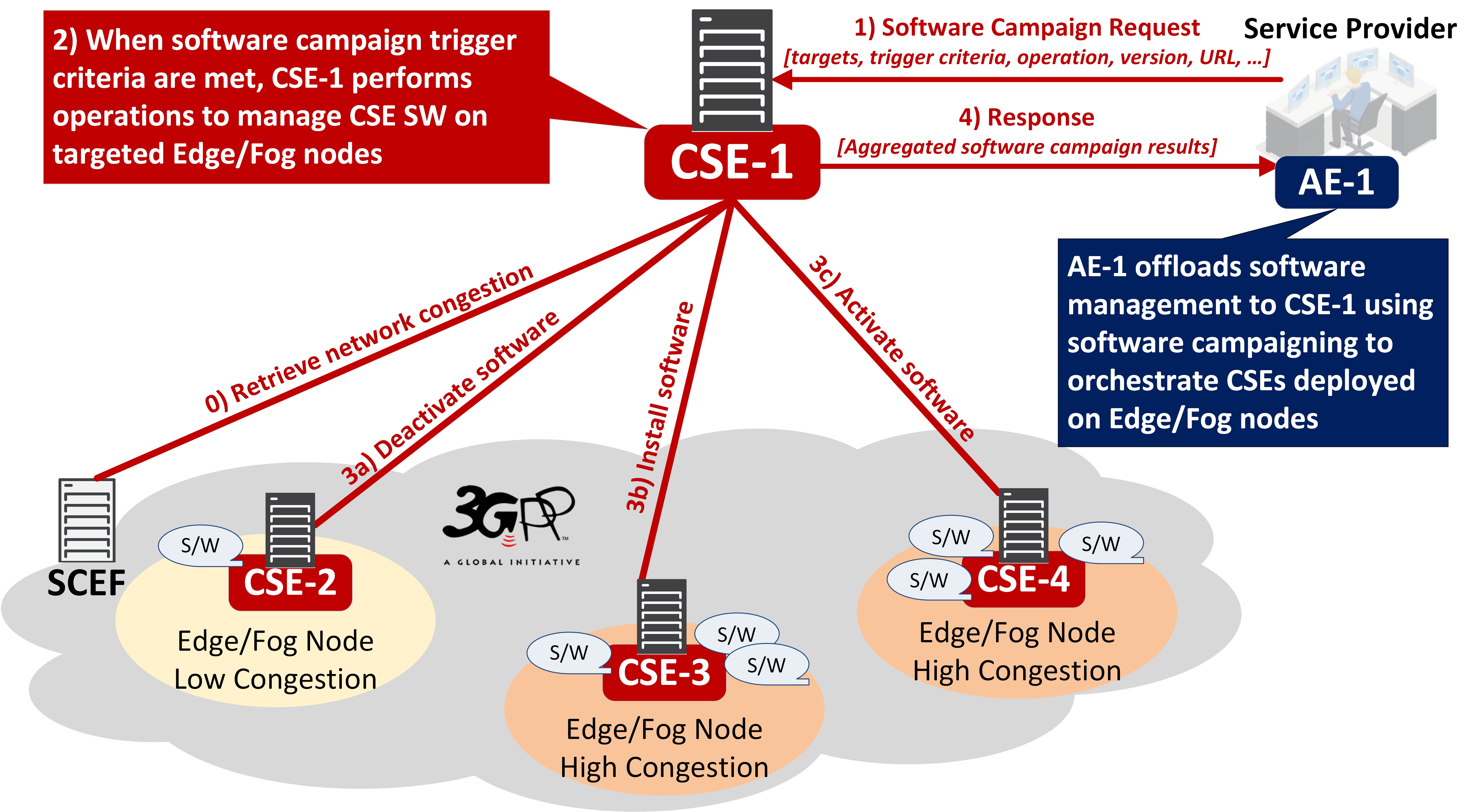 Software Campaign feature r1