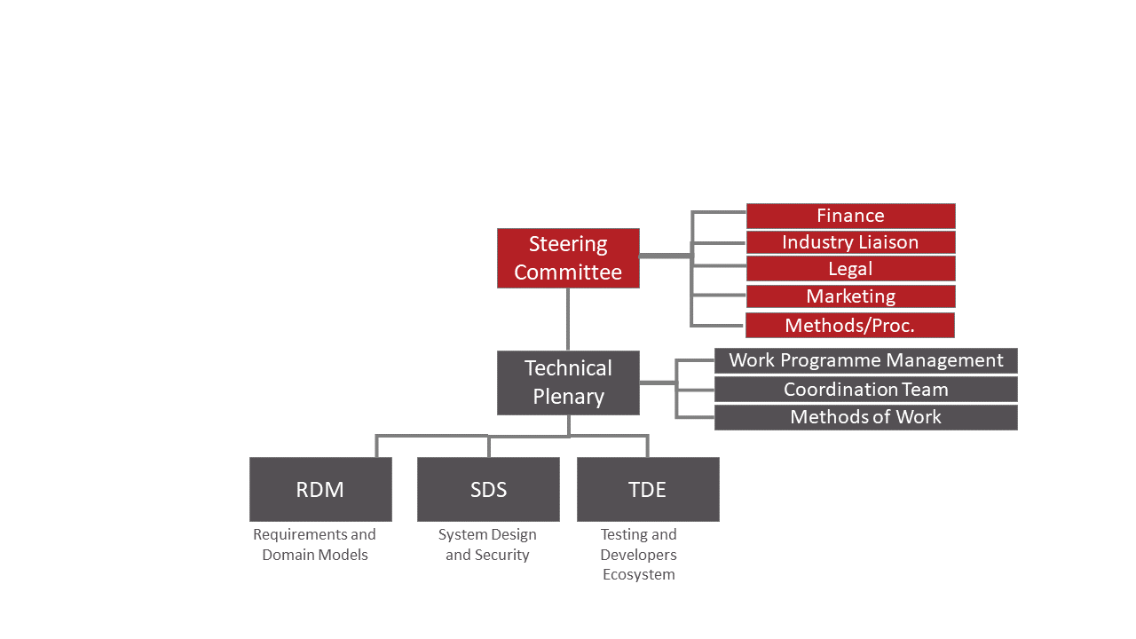 oneM2M organization slide Dec2018